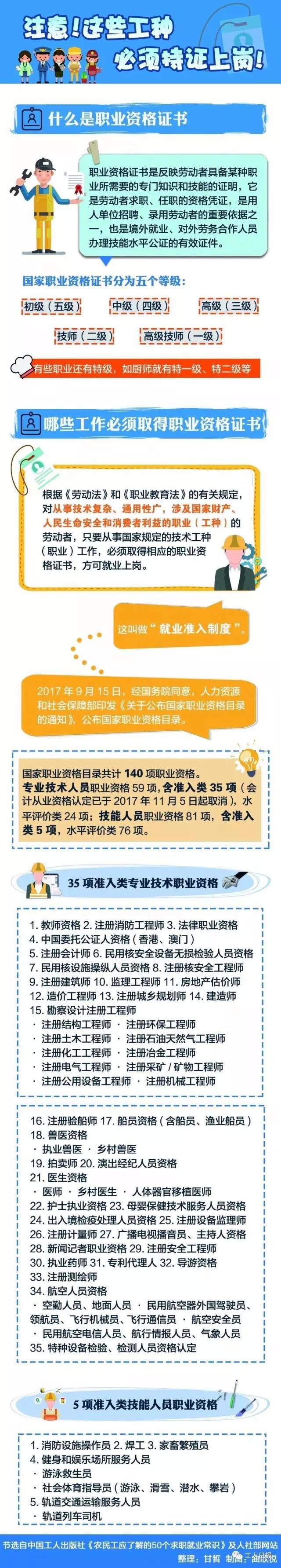 快看，這30個職業(yè)必須持證上崗！
