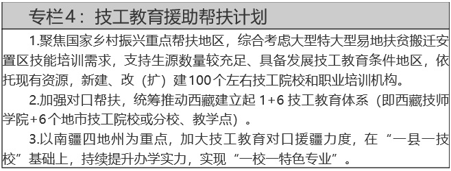 人力資源社會(huì)保障部關(guān)于印發(fā)技工教育“十四五”規(guī)劃的通知