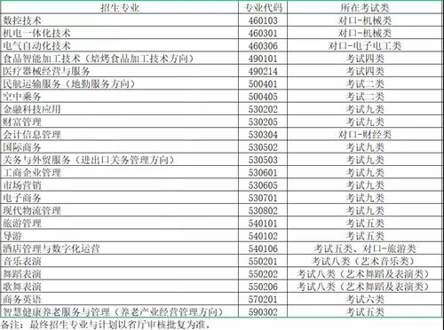 秦皇島職業(yè)技術(shù)學(xué)院2022年單招招生簡(jiǎn)章