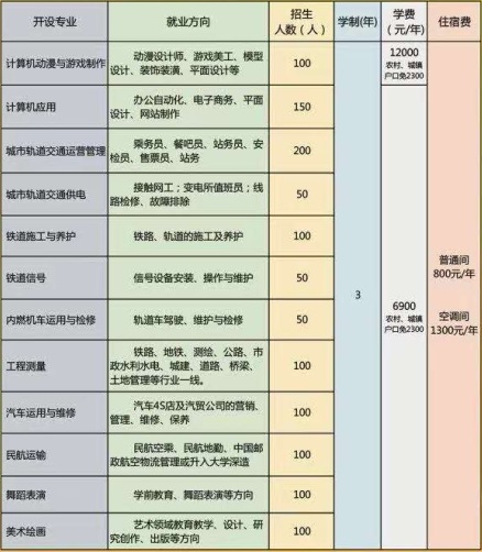 石家莊通用交通學校有哪些可報專業(yè)？   