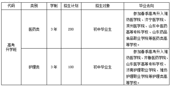 濰坊弘景中醫(yī)藥學(xué)校春季高考班招生計劃