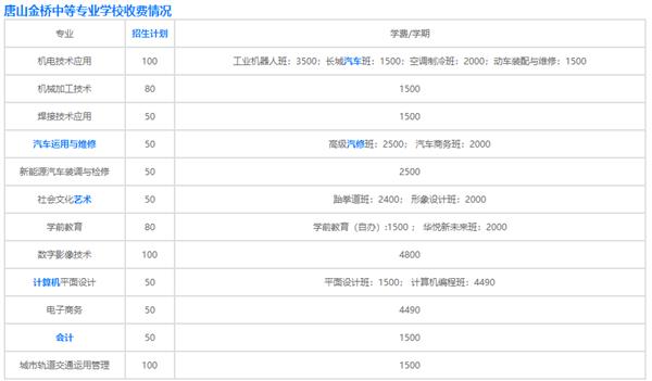 唐山金橋中等專業(yè)學(xué)校收費(fèi)情況