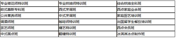 煙臺波絲蒂糕點培訓(xùn)學(xué)校課開設(shè)專業(yè)