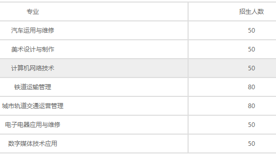 石家莊交通運輸學(xué)校招生計劃