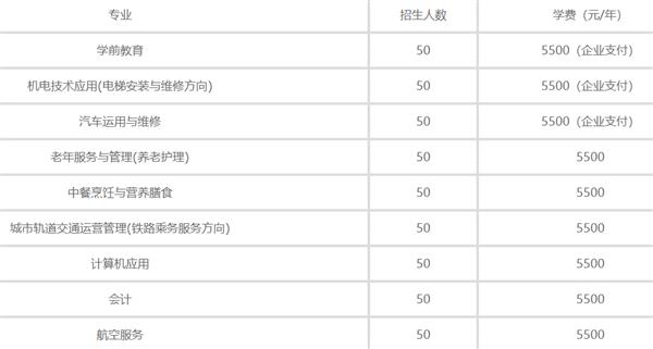 秦皇島渤海科技中等專業(yè)學(xué)校2020年招生計劃