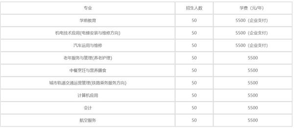 秦皇島渤海科技中等專業(yè)學(xué)校2020年學(xué)費(fèi)