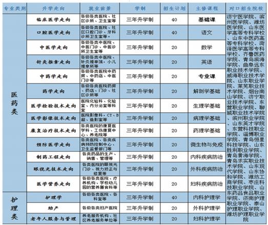 學(xué)口腔醫(yī)學(xué)專業(yè)哪個(gè)學(xué)校好？   