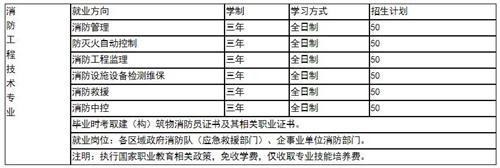 山東煤炭消防專業(yè)