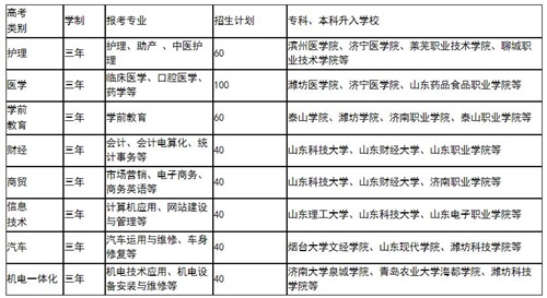 山東煤炭幼教春考