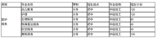 山東煤炭幼教就業(yè)