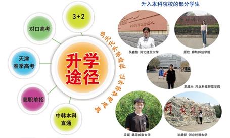 石家莊財(cái)經(jīng)商貿(mào)學(xué)校可以讀大專嗎？   