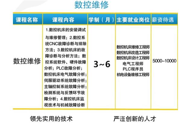 數(shù)控模具