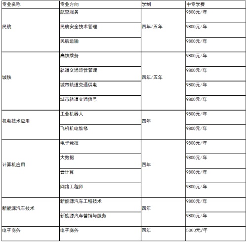 中國(guó)輕工機(jī)電專業(yè)設(shè)置