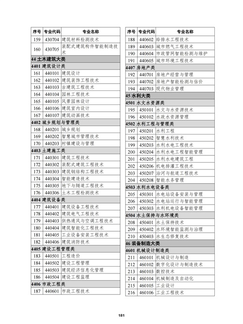 常用職業(yè)教育政策手冊2022年2月版_184