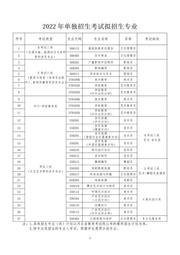 河北藝術(shù)職業(yè)學(xué)院2022年單招招生簡章