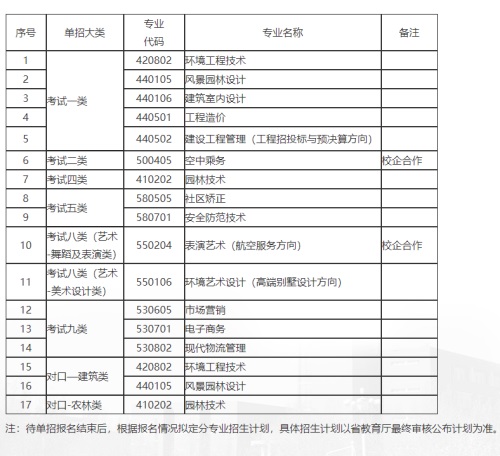 河北政法職業(yè)學院2022年單招招生簡章