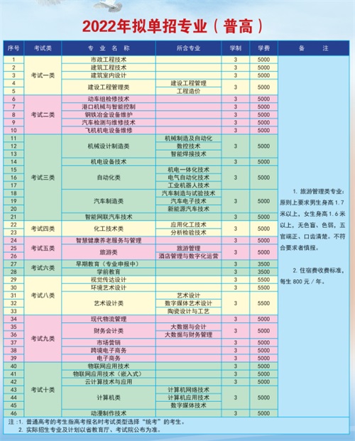 唐山工業(yè)職業(yè)技術學院2022年單招招生簡章