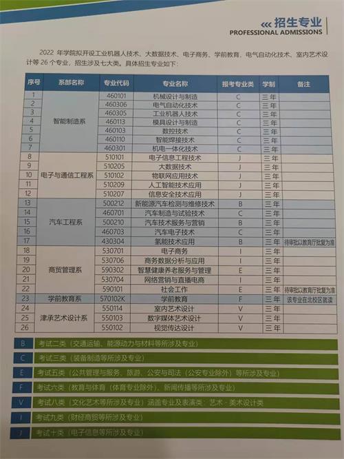 承德應用技術(shù)職業(yè)學院2022年單招招生簡章