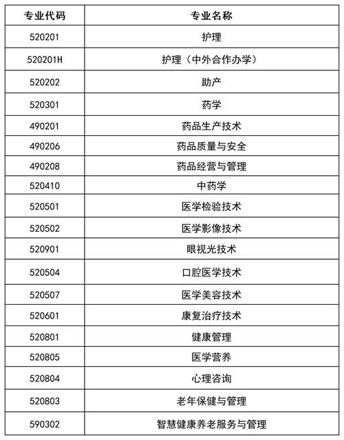 滄州醫(yī)學(xué)高等?？茖W(xué)校2022年單招招生簡(jiǎn)章