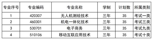 北京工業(yè)職業(yè)技術(shù)學(xué)院2022年河北省單招招生簡章