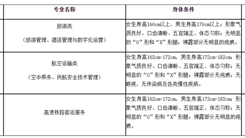 廊坊燕京職業(yè)技術(shù)學院2022年單招招生簡章