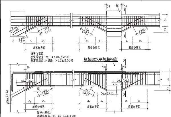 青島博凱培訓(xùn)職業(yè)學(xué)?？梢詫W(xué)習(xí)平法識(shí)圖嗎？