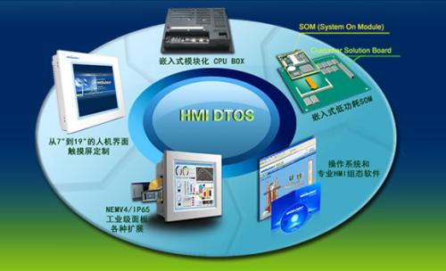 學(xué)計算機專業(yè)都能從事哪些工作？濟南計算機學(xué)校開講啦！