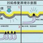 汽車凹陷修復(fù)、玻璃修復(fù)、大燈翻新班