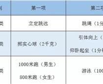 2020初三什么時候體考