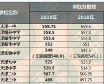 2019年天津中考錄取分?jǐn)?shù)線