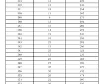 2023年濟(jì)南市萊蕪區(qū)、鋼城區(qū) 九年級(jí)學(xué)業(yè)水平考試成績分段表