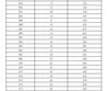 2023年濟(jì)南市萊蕪區(qū)、鋼城區(qū) 九年級(jí)學(xué)業(yè)水平考試成績(jī)分段表