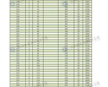 2022年河北省高職單招對(duì)口機(jī)械類(lèi)一分一檔表