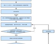 2023年河北省高職單招填報(bào)志愿說(shuō)明