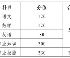 春季高考考試內容