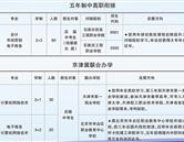 專(zhuān)業(yè)共建